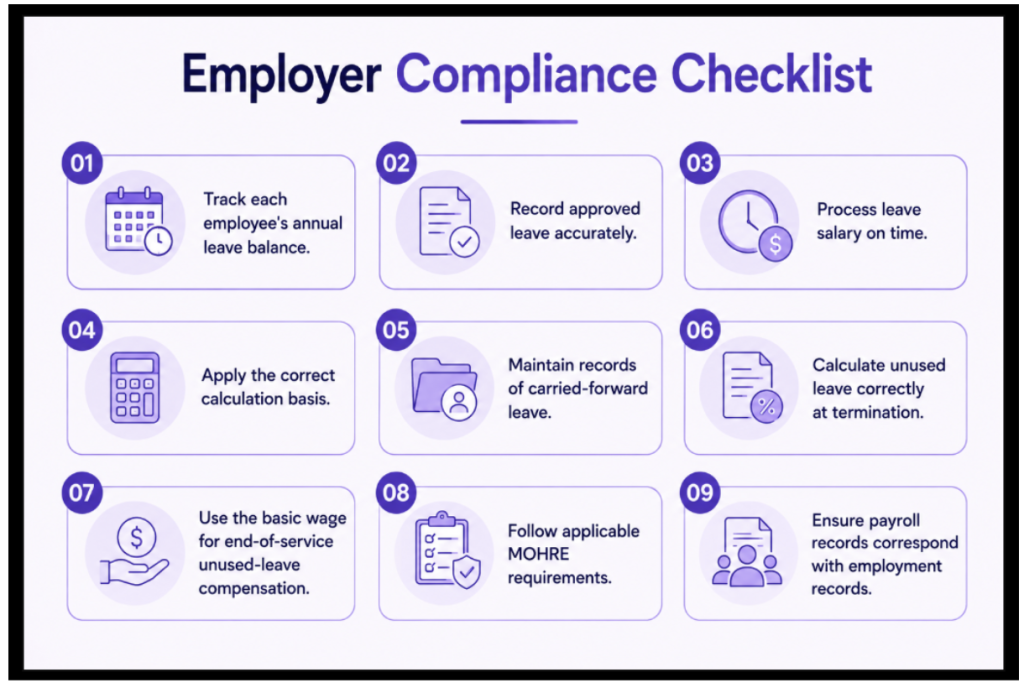 Employer Compliance Checklist Infographic Image